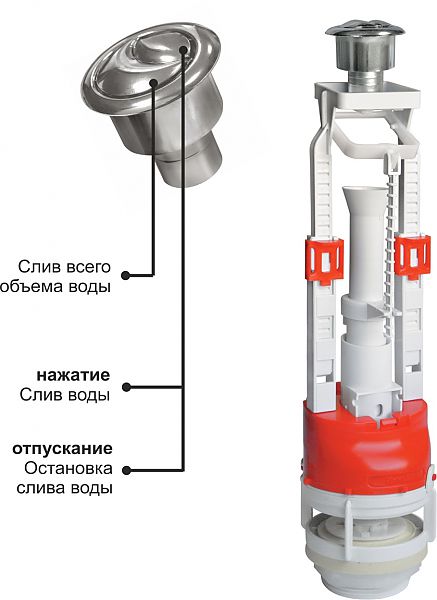 Устройство сливного бачка с кнопкой схема